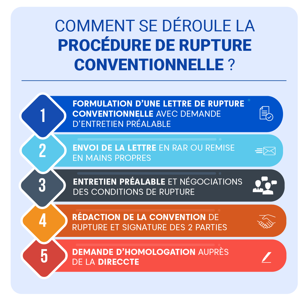 Rupture Conventionnelle - Syndicat UNSA Branche Syntec (Services ...